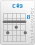 Chord C#9 (9,11,9,10,9,11)